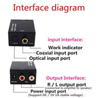 Digital to Analog Audio Converter – Optical to RCA for Stereo Sound