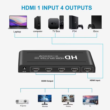 HDMI Splitter 1x4 – UHD 4K x 2K 1080P + 3D – Version 1.4b (GC)