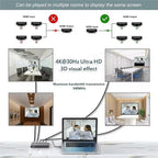 HDMI Splitter 1x4 – UHD 4K x 2K 1080P + 3D – Version 1.4b (GC)