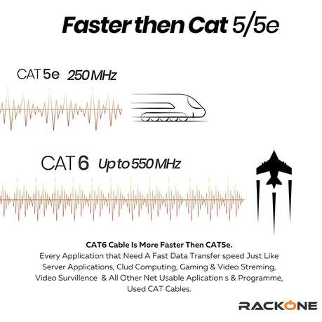 305m CAT6E Ethernet Network LAN Cable