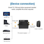 Digital to Analog Audio Converter – Optical to RCA for Stereo Sound