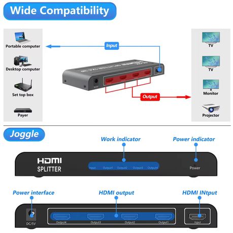 HDMI Splitter 1x4 – UHD 4K x 2K 1080P + 3D – Version 1.4b (GC)