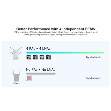 Pix-Link AC09Q Wireless 5G Repeater – AC3800M, Dual Band WiFi Extender with 4 Antennas