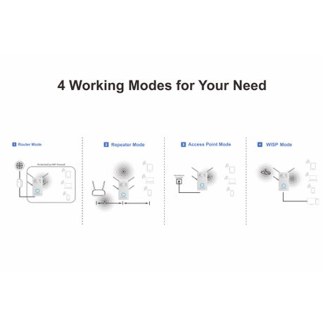 Pix-Link AC09Q Wireless 5G Repeater – AC3800M, Dual Band WiFi Extender with 4 Antennas