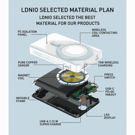PQ17 10000mAh 38.5W High-Speed Fast Charging Powerbank