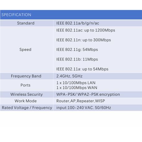 Pix-Link LV-AC27Q Wireless-AC Dual Band WiFi Repeater – 1200Mbps, AC2800, Dual Band Extender