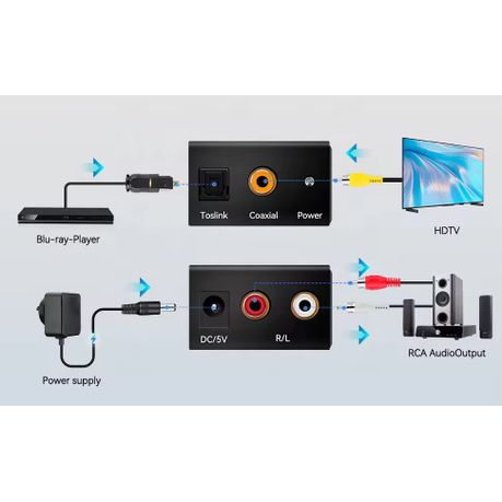 Digital to Analog Audio Converter – Optical to RCA for Stereo Sound