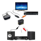Digital to Analog Audio Converter – Optical to RCA for Stereo Sound