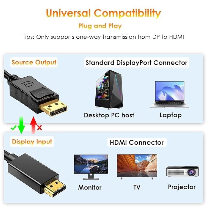 DisplayPort to HDMI Cable 1.8M – 4K UHD Video & Audio Adapter for PC, Monitor, TV, and Laptop